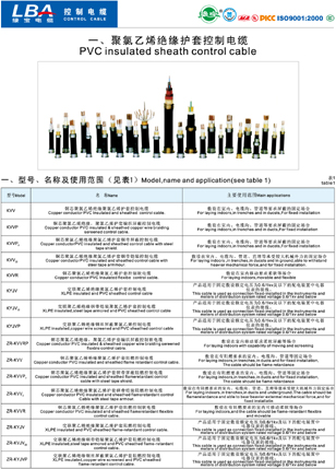 控制电缆